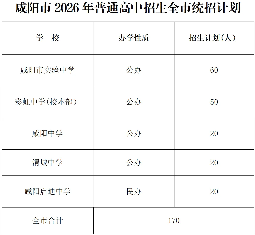 2026咸阳中考成绩查询及中考志愿填报公告发布!附查询入口→-第9张图片-四季读书网 2026咸阳中考成绩查询及中考志愿填报公告发布!附查询入口→-第9张图片-四季读书网