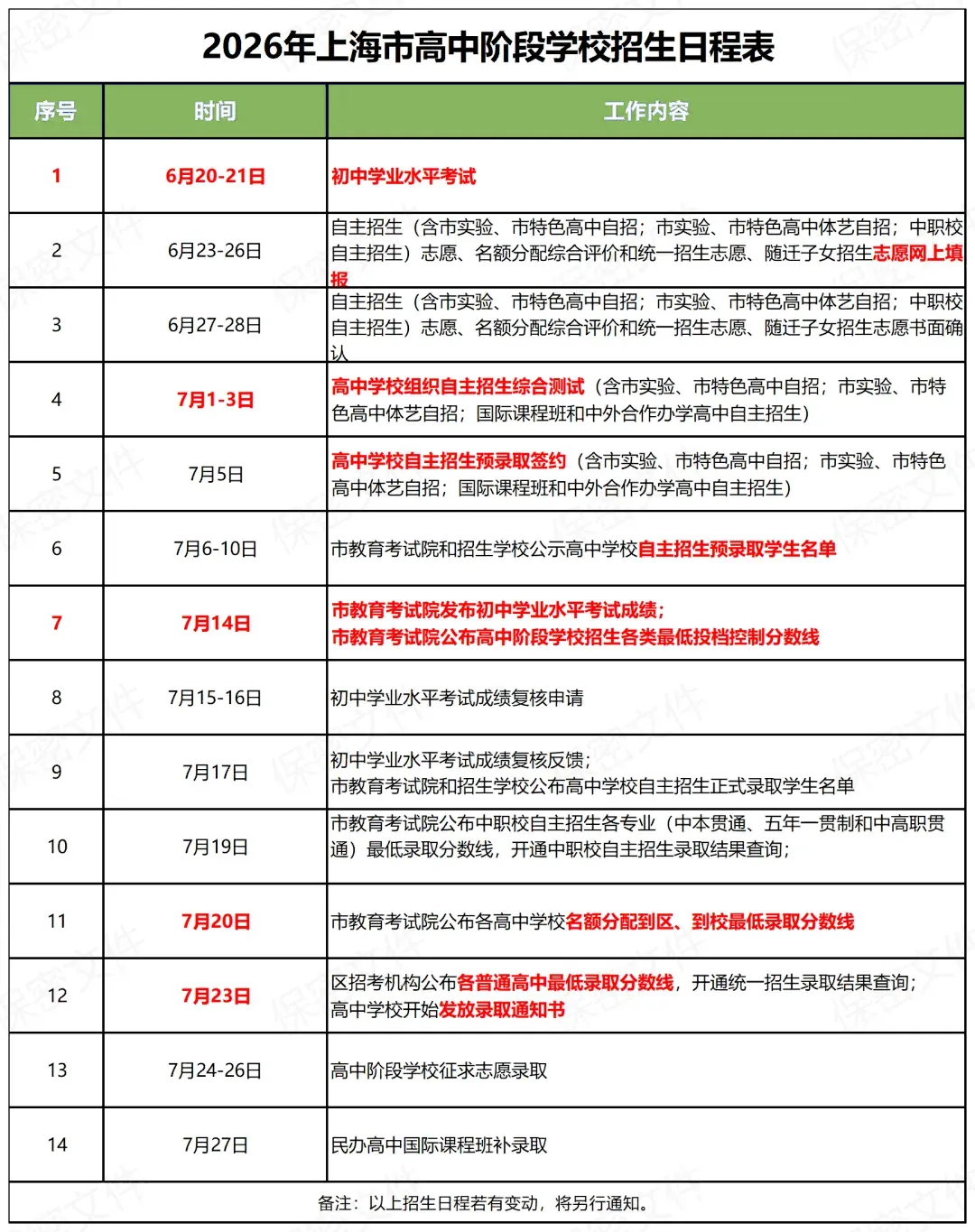 2026上海中考录取时间~高中重点班型、分班考汇总-第2张图片-四季读书网 2026上海中考录取时间~高中重点班型、分班考汇总-第2张图片-四季读书网