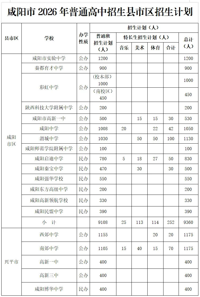 2026咸阳中考成绩查询及中考志愿填报公告发布!附查询入口→-第10张图片-四季读书网 2026咸阳中考成绩查询及中考志愿填报公告发布!附查询入口→-第10张图片-四季读书网