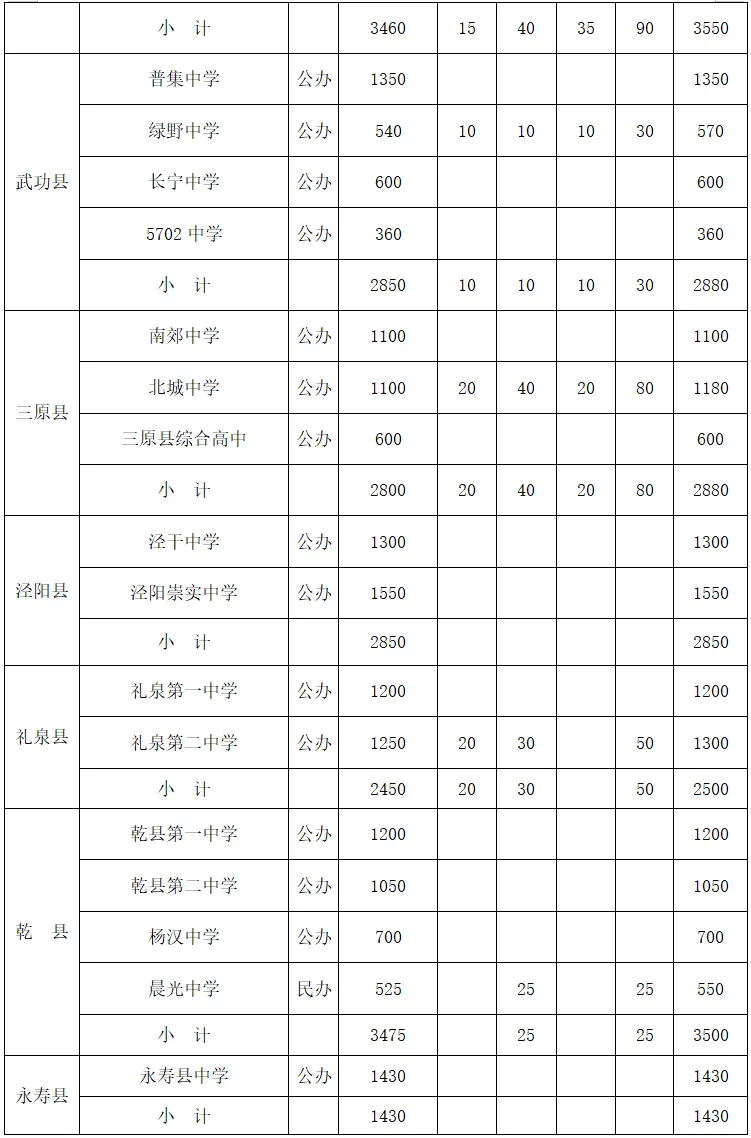 2026咸阳中考成绩查询及中考志愿填报公告发布!附查询入口→-第11张图片-四季读书网 2026咸阳中考成绩查询及中考志愿填报公告发布!附查询入口→-第11张图片-四季读书网