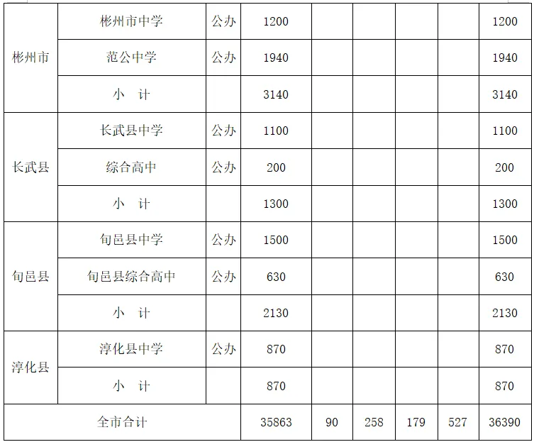2026咸阳中考成绩查询及中考志愿填报公告发布!附查询入口→-第12张图片-四季读书网 2026咸阳中考成绩查询及中考志愿填报公告发布!附查询入口→-第12张图片-四季读书网