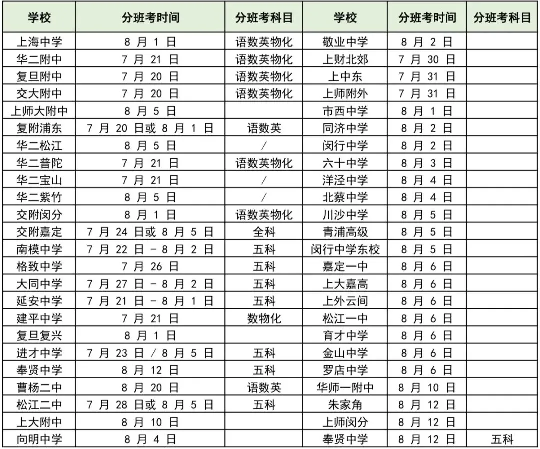 2026上海中考录取时间~高中重点班型、分班考汇总-第5张图片-四季读书网 2026上海中考录取时间~高中重点班型、分班考汇总-第5张图片-四季读书网