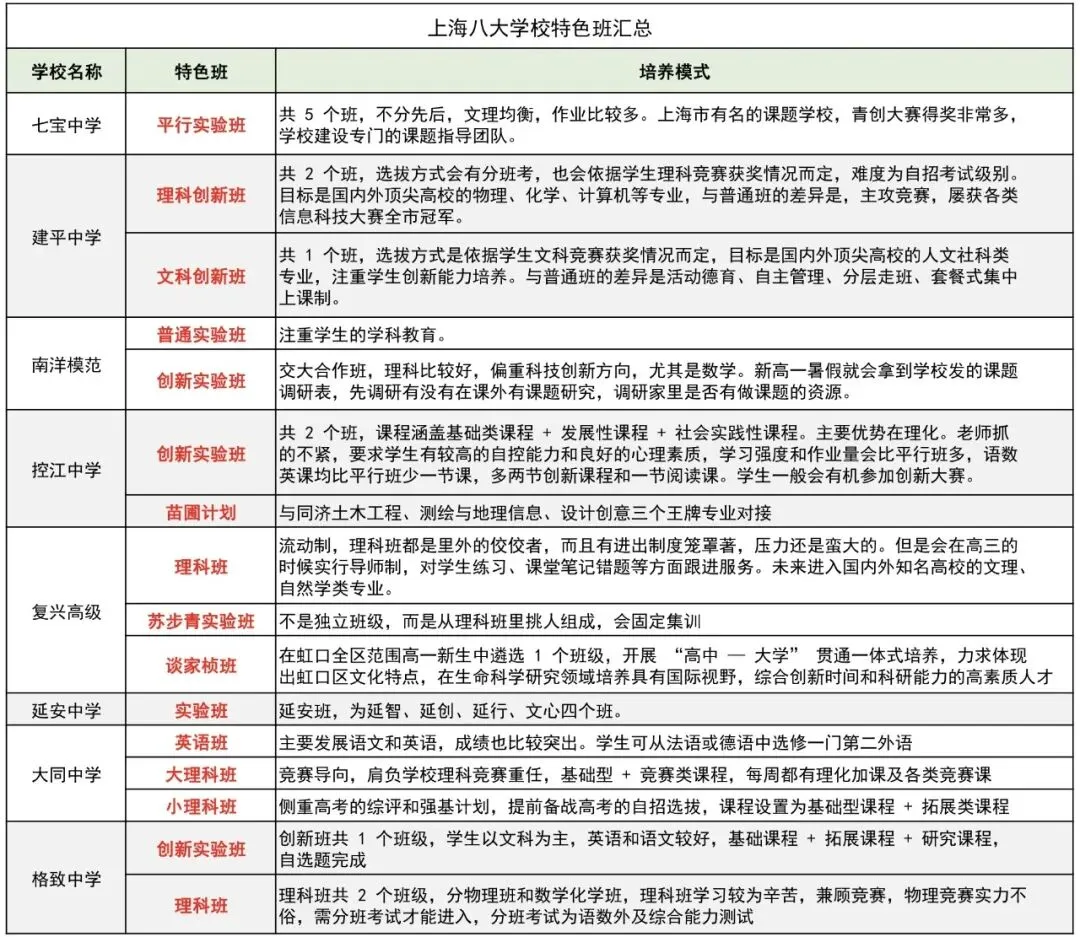 2026上海中考录取时间~高中重点班型、分班考汇总-第8张图片-四季读书网 2026上海中考录取时间~高中重点班型、分班考汇总-第8张图片-四季读书网