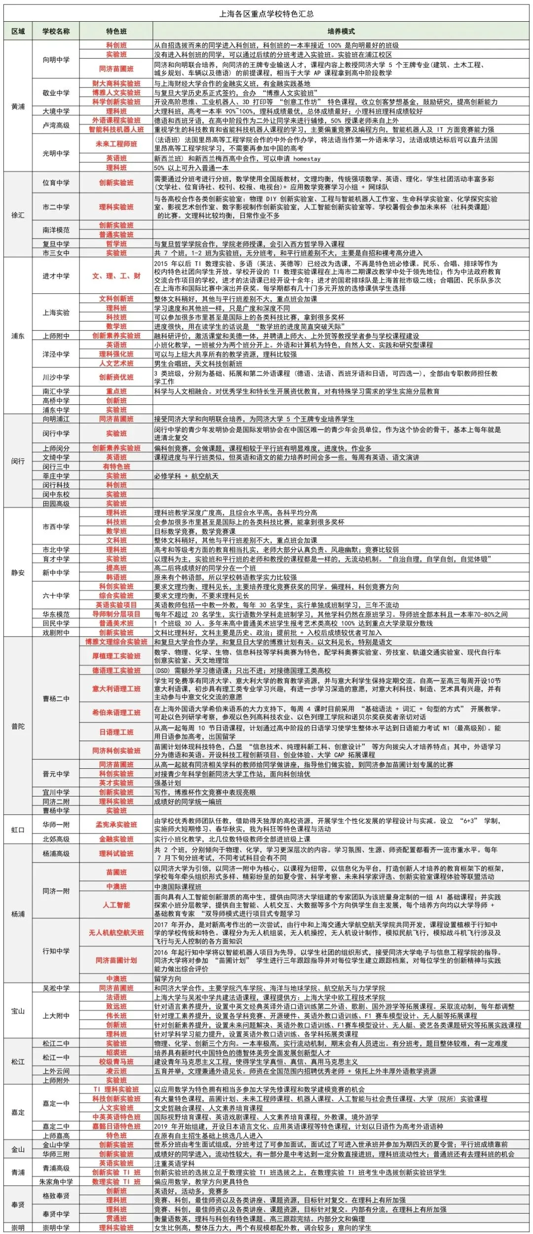 2026上海中考录取时间~高中重点班型、分班考汇总-第9张图片-四季读书网 2026上海中考录取时间~高中重点班型、分班考汇总-第9张图片-四季读书网
