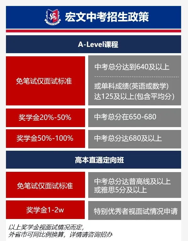 中考出分即锁定:过普高线就能冲刺上海国际高中百万奖学金!-第1张图片-四季读书网 中考出分即锁定:过普高线就能冲刺上海国际高中百万奖学金!-第1张图片-四季读书网