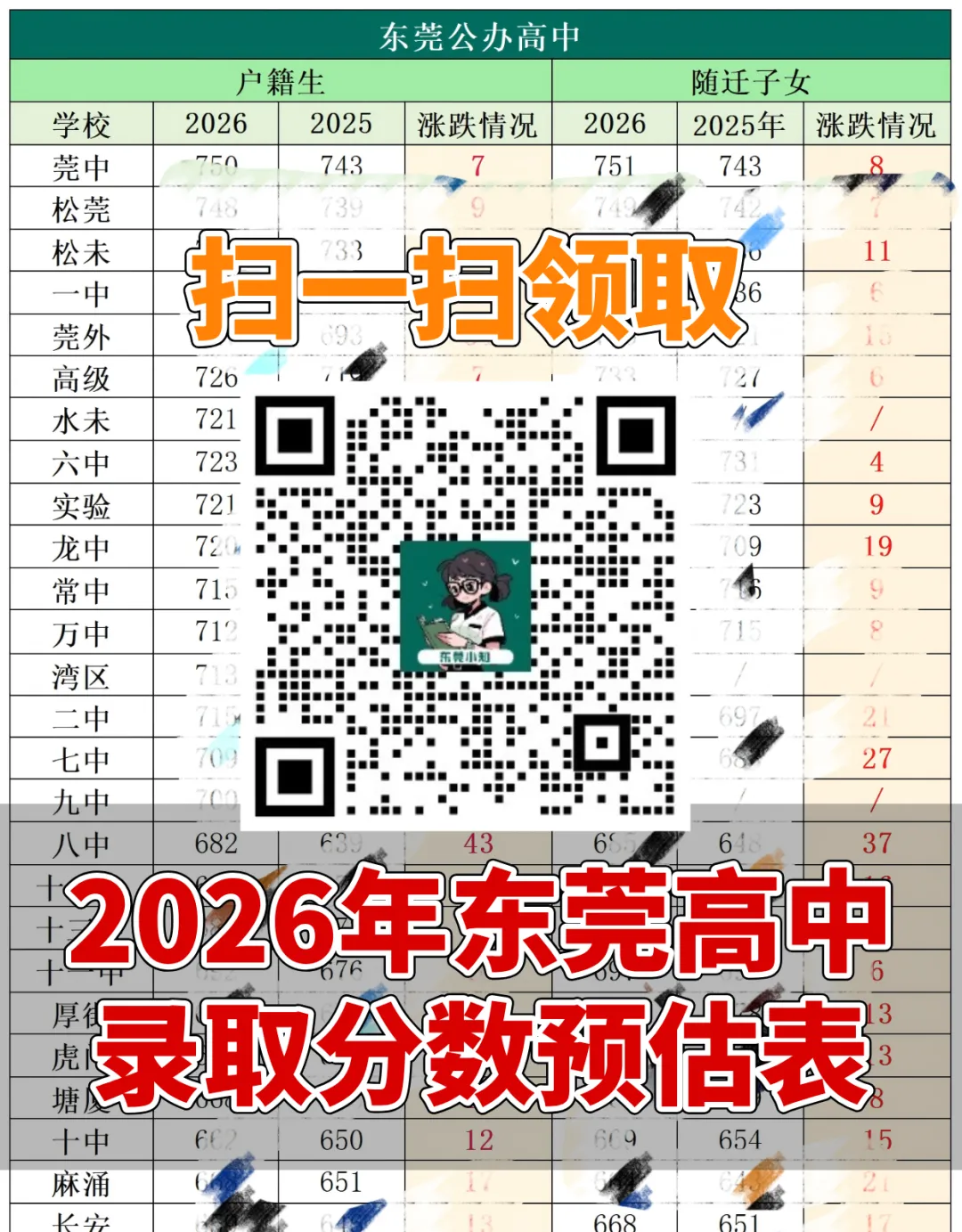 倒计时2天!2026年东莞中考即将出分!查分链接请收好→→-第3张图片-四季读书网 倒计时2天!2026年东莞中考即将出分!查分链接请收好→→-第3张图片-四季读书网