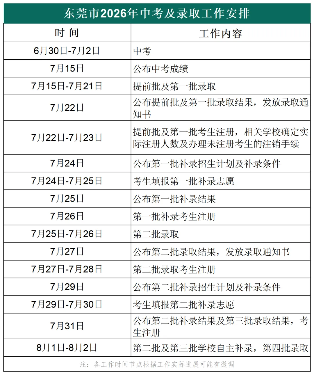 倒计时2天!2026年东莞中考即将出分!查分链接请收好→→-第4张图片-四季读书网 倒计时2天!2026年东莞中考即将出分!查分链接请收好→→-第4张图片-四季读书网