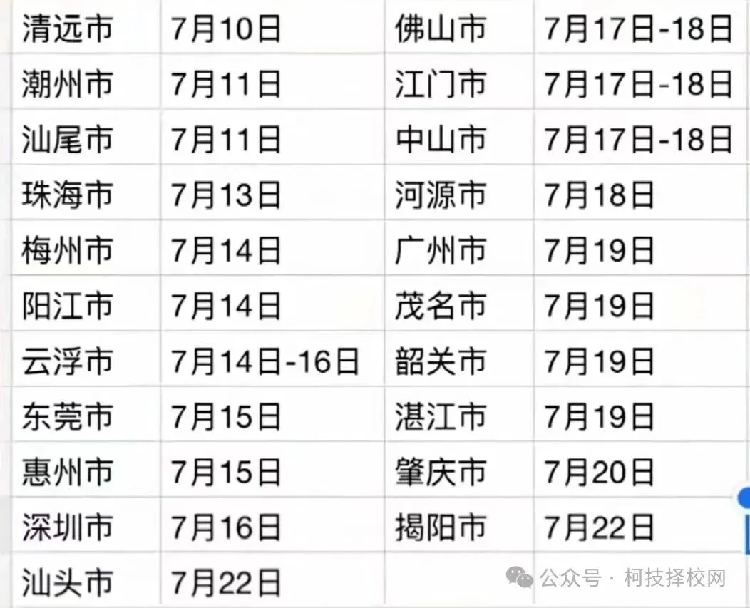 2026广东中考查分|佛山、韶关、中山、肇庆、揭阳等21市查分入口-第11张图片-四季读书网