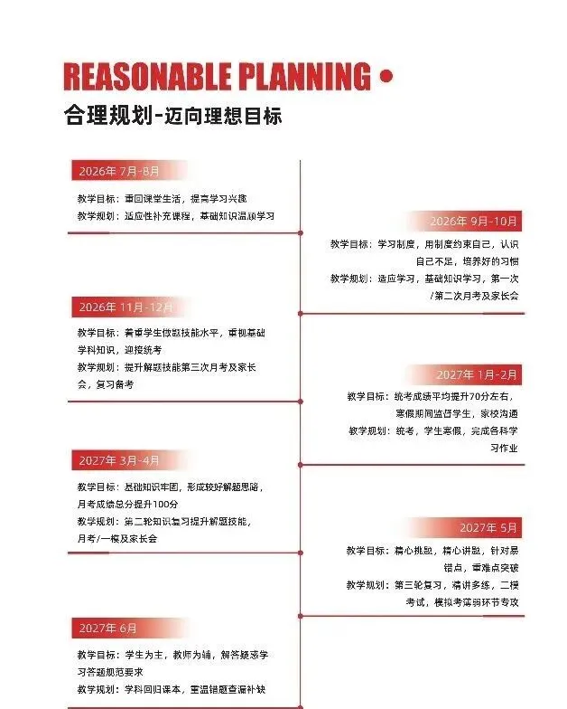 2027广州新中考主科涨60分:复读选对学校,反而更容易冲重点?-第6张图片-四季读书网