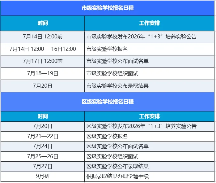 可免中考直升高中!2026北京1+3项目计划招生1.4万人!报名入口→-第2张图片-四季读书网