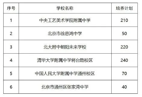 可免中考直升高中!2026北京1+3项目计划招生1.4万人!报名入口→-第5张图片-四季读书网