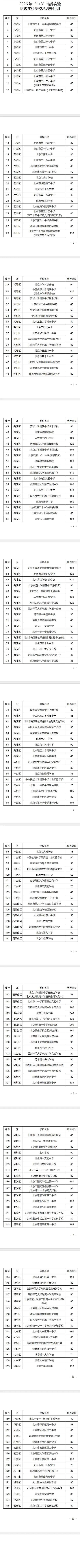 可免中考直升高中!2026北京1+3项目计划招生1.4万人!报名入口→-第6张图片-四季读书网