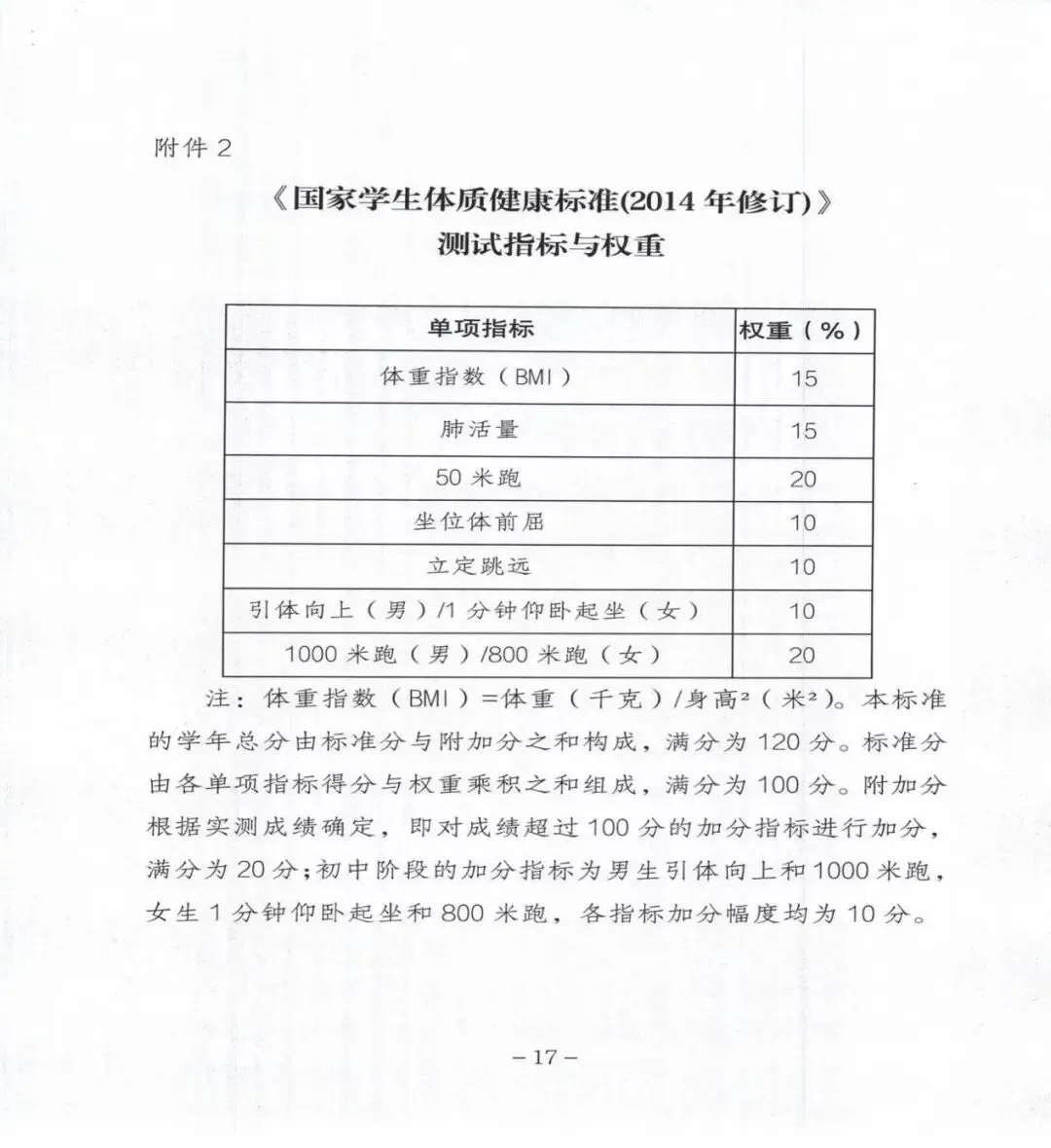 家校共育练体能---新海中学中考体质健康测试致家长的一封信-第1张图片-四季读书网