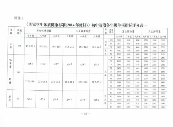 家校共育练体能---新海中学中考体质健康测试致家长的一封信-第2张图片-四季读书网