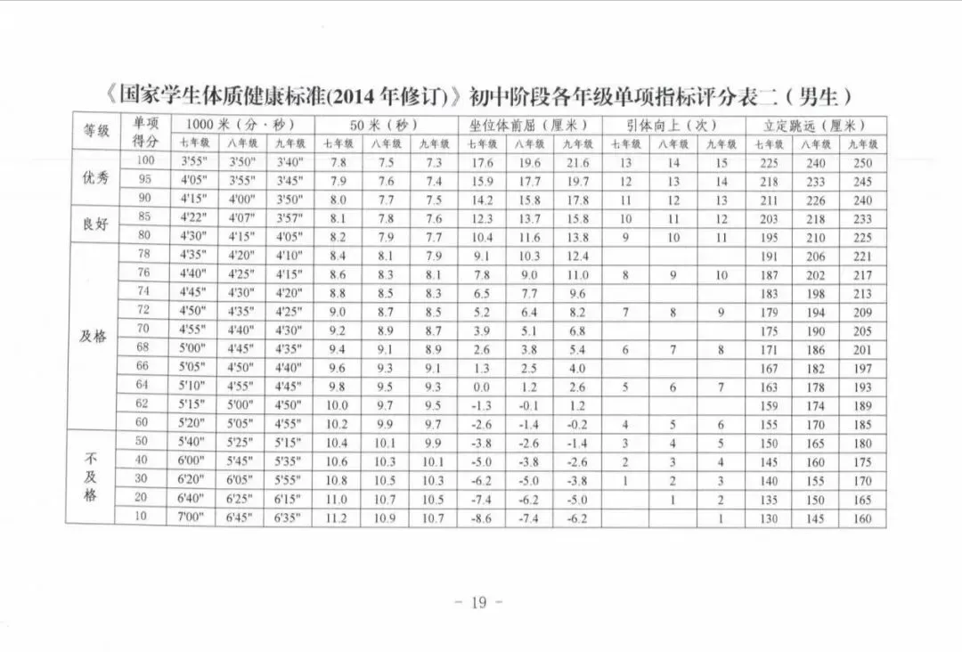 家校共育练体能---新海中学中考体质健康测试致家长的一封信-第3张图片-四季读书网