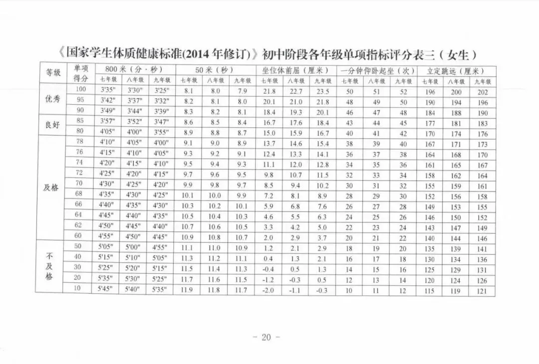 家校共育练体能---新海中学中考体质健康测试致家长的一封信-第4张图片-四季读书网
