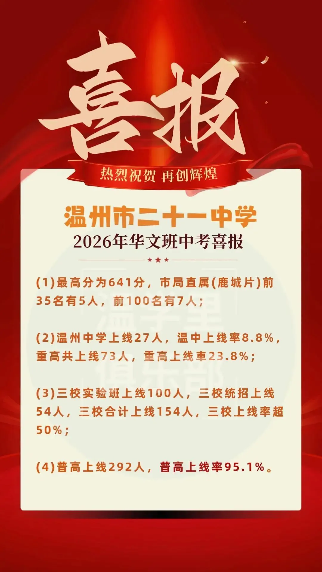 2026年温州中考喜报补发:娄外/二一华文班/华和九一班喜报^_^-第17张图片-四季读书网