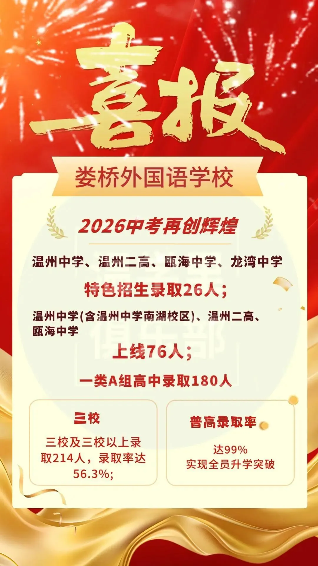 2026年温州中考喜报补发:娄外/二一华文班/华和九一班喜报^_^-第18张图片-四季读书网