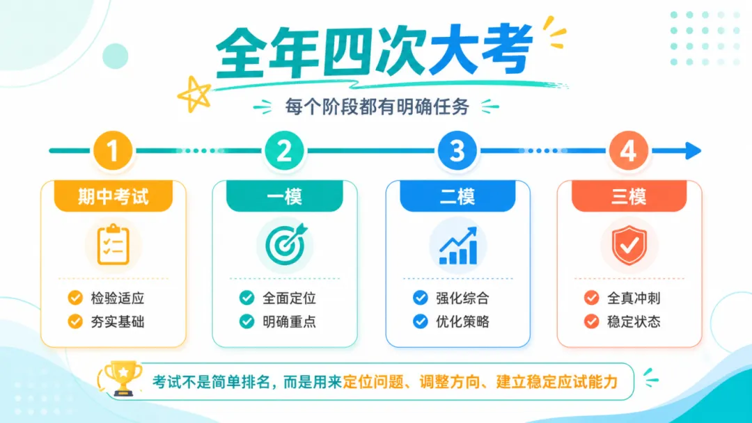 27年深耕中考复读,尚外中复如何把提升落实到每一天?-第9张图片-四季读书网