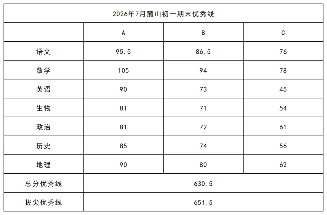 免费领!长郡、雅礼集团初一初二期末真题 &优秀线-第3张图片-四季读书网 免费领!长郡、雅礼集团初一初二期末真题 &优秀线-第3张图片-四季读书网