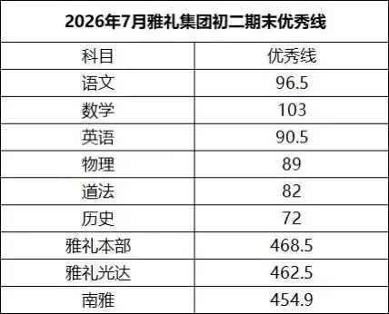 免费领!长郡、雅礼集团初一初二期末真题 &优秀线-第4张图片-四季读书网 免费领!长郡、雅礼集团初一初二期末真题 &优秀线-第4张图片-四季读书网