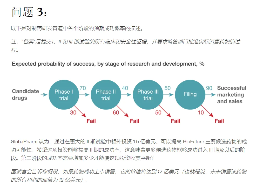 咨询官网case真题,有点东西!-第5张图片-四季读书网 咨询官网case真题,有点东西!-第5张图片-四季读书网