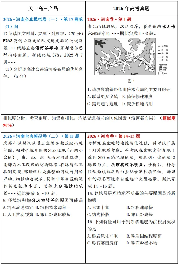 2026天一文化产品押中高考真题对比(地理)-第1张图片-四季读书网