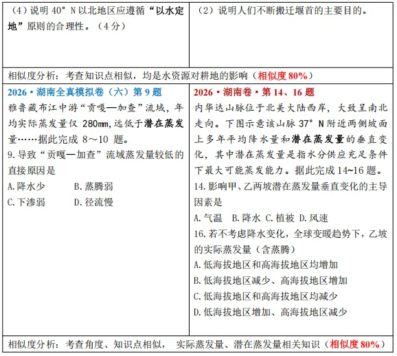 2026天一文化产品押中高考真题对比(地理)-第3张图片-四季读书网