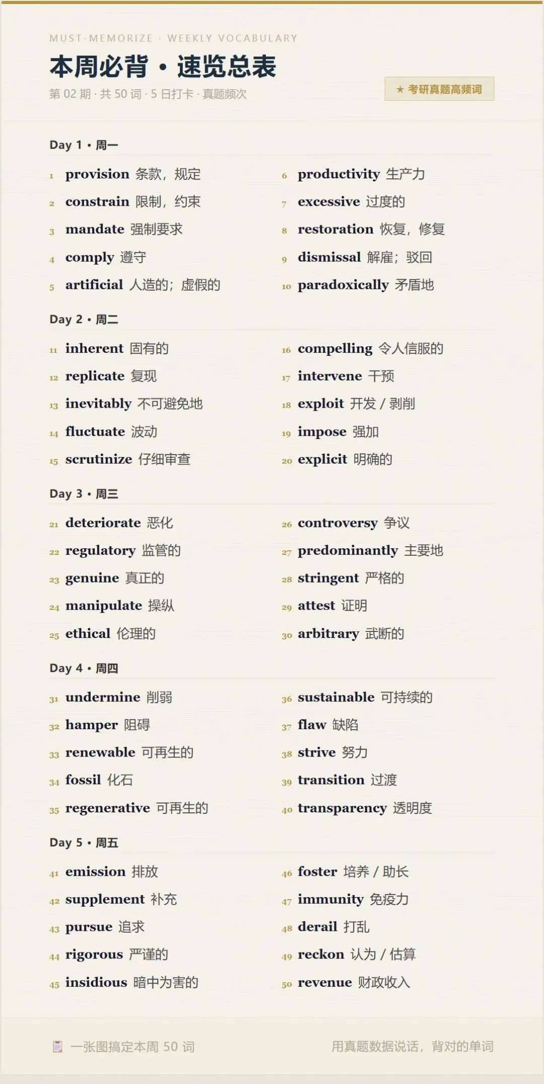 【本周必背】01期:近五年考研英语真题中的50个核心词-第1张图片-四季读书网 【本周必背】01期:近五年考研英语真题中的50个核心词-第1张图片-四季读书网
