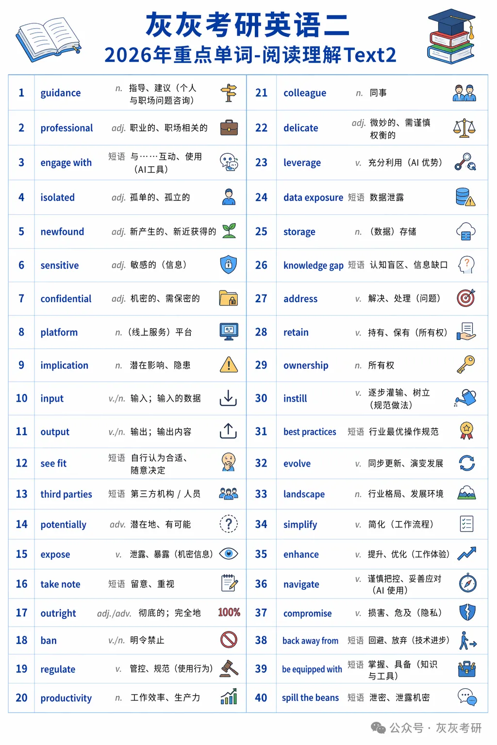 【皮皮灰】考研英语二真题重点词汇-第3张图片-四季读书网 【皮皮灰】考研英语二真题重点词汇-第3张图片-四季读书网