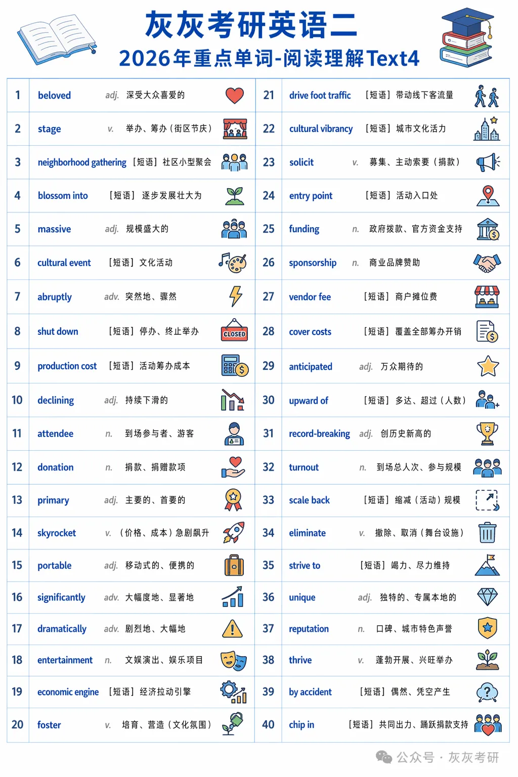 【皮皮灰】考研英语二真题重点词汇-第5张图片-四季读书网 【皮皮灰】考研英语二真题重点词汇-第5张图片-四季读书网