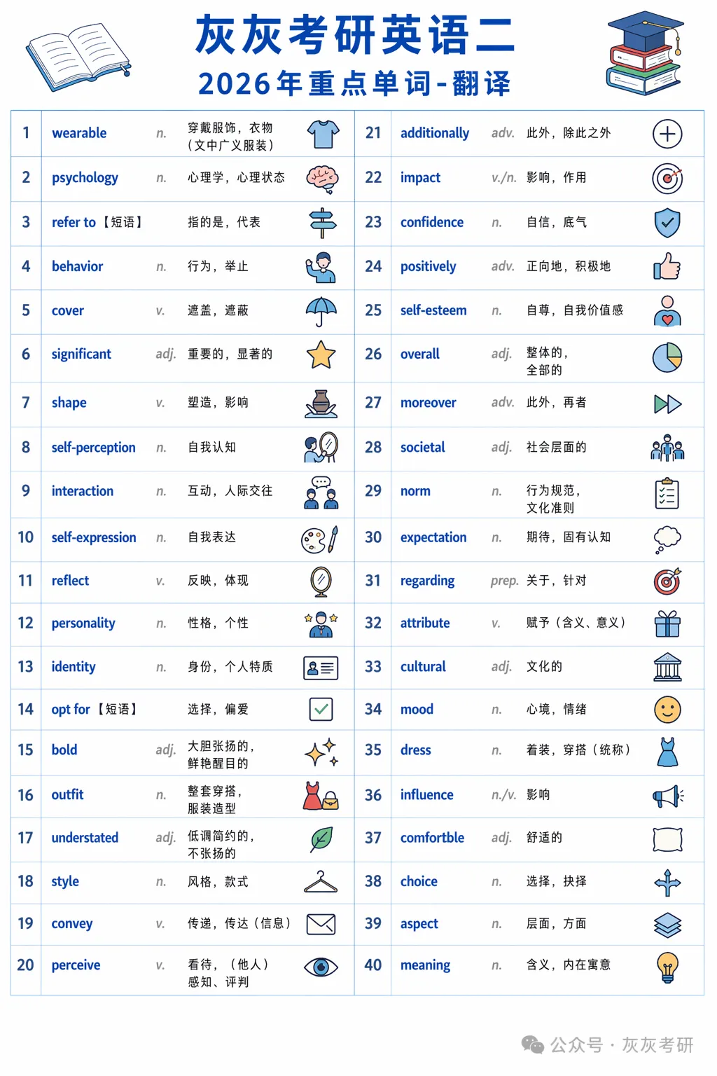 【皮皮灰】考研英语二真题重点词汇-第7张图片-四季读书网 【皮皮灰】考研英语二真题重点词汇-第7张图片-四季读书网