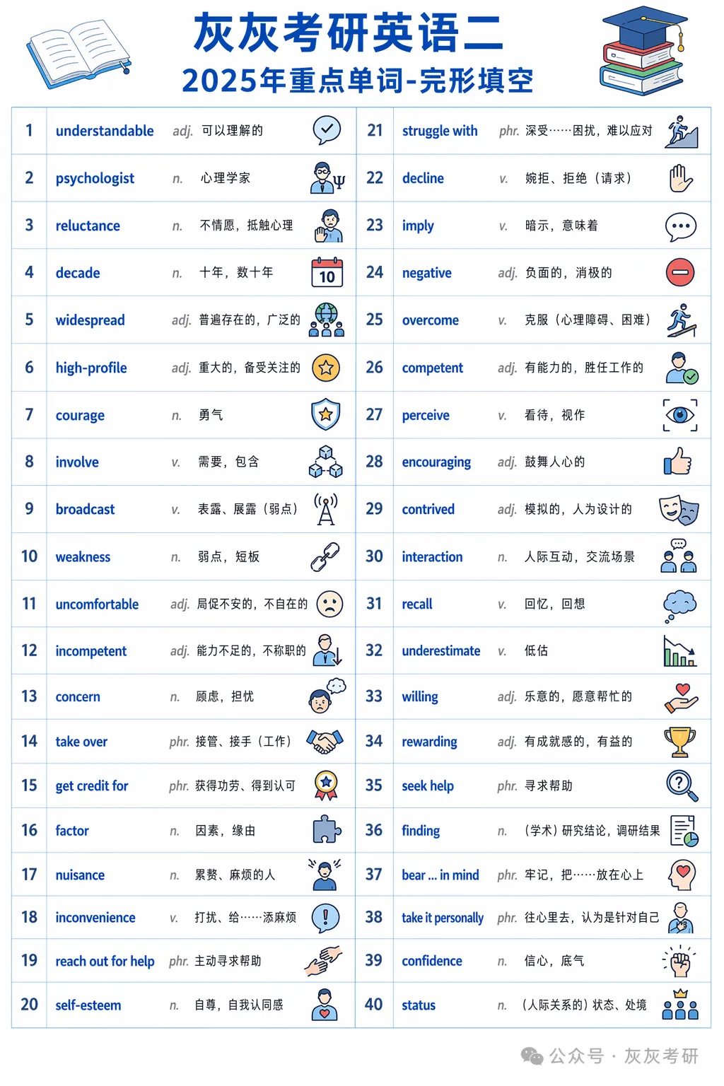 【皮皮灰】考研英语二真题重点词汇-第8张图片-四季读书网 【皮皮灰】考研英语二真题重点词汇-第8张图片-四季读书网