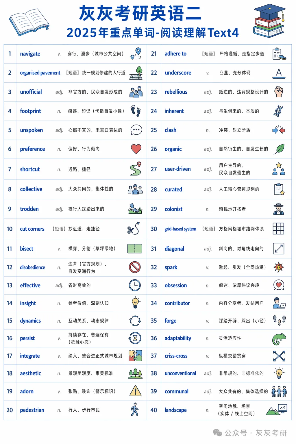 【皮皮灰】考研英语二真题重点词汇-第12张图片-四季读书网 【皮皮灰】考研英语二真题重点词汇-第12张图片-四季读书网