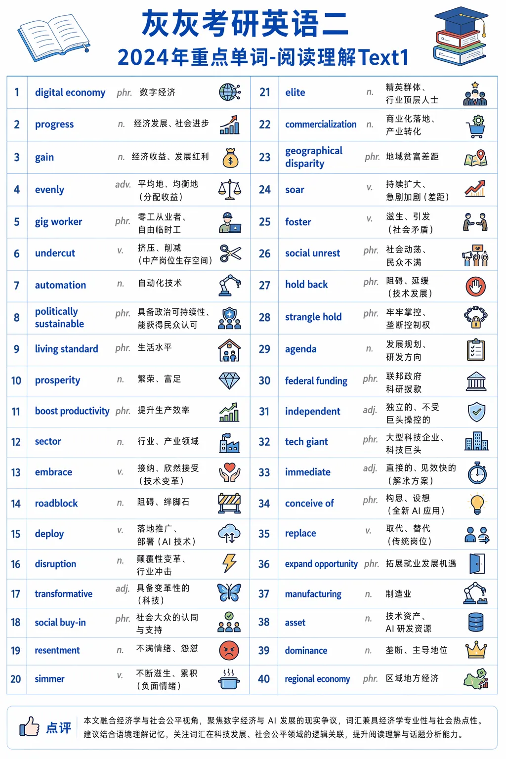 【皮皮灰】考研英语二真题重点词汇-第16张图片-四季读书网 【皮皮灰】考研英语二真题重点词汇-第16张图片-四季读书网