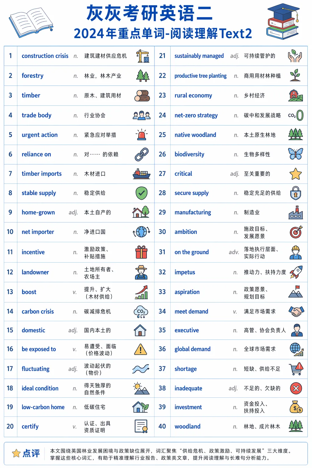 【皮皮灰】考研英语二真题重点词汇-第17张图片-四季读书网 【皮皮灰】考研英语二真题重点词汇-第17张图片-四季读书网