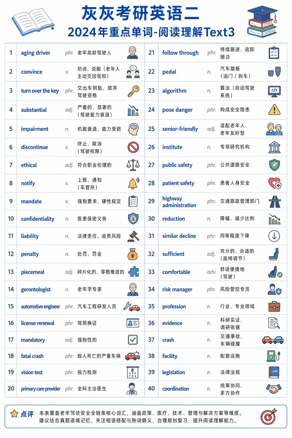 【皮皮灰】考研英语二真题重点词汇-第18张图片-四季读书网 【皮皮灰】考研英语二真题重点词汇-第18张图片-四季读书网