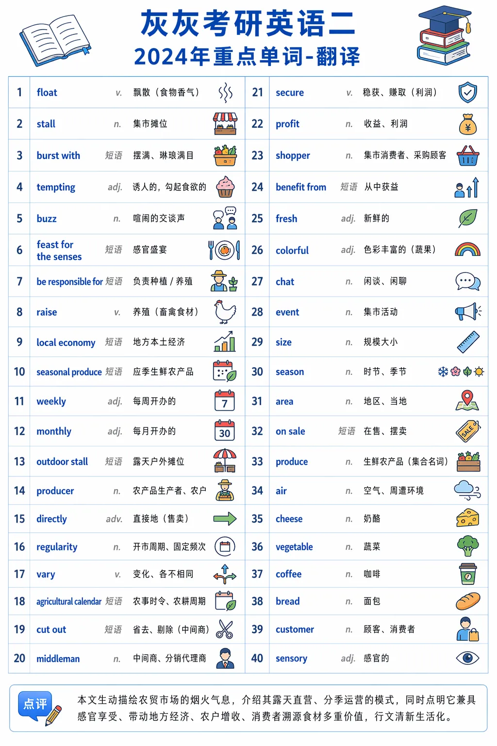 【皮皮灰】考研英语二真题重点词汇-第21张图片-四季读书网 【皮皮灰】考研英语二真题重点词汇-第21张图片-四季读书网
