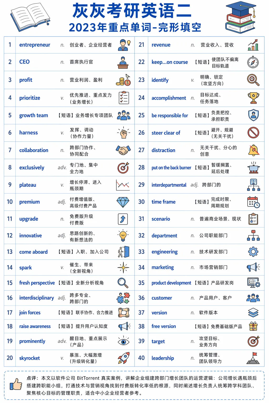 【皮皮灰】考研英语二真题重点词汇-第22张图片-四季读书网 【皮皮灰】考研英语二真题重点词汇-第22张图片-四季读书网