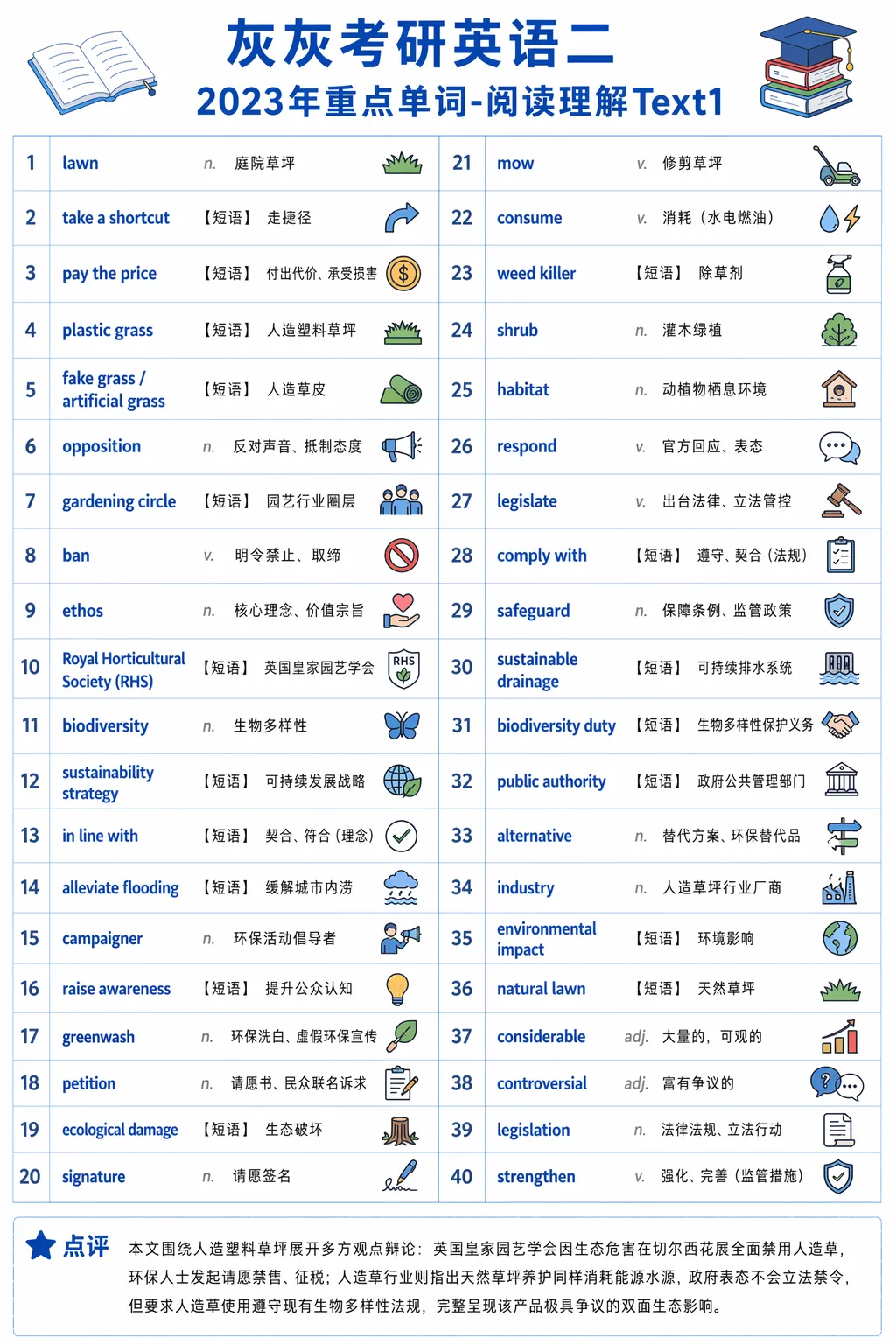 【皮皮灰】考研英语二真题重点词汇-第23张图片-四季读书网 【皮皮灰】考研英语二真题重点词汇-第23张图片-四季读书网