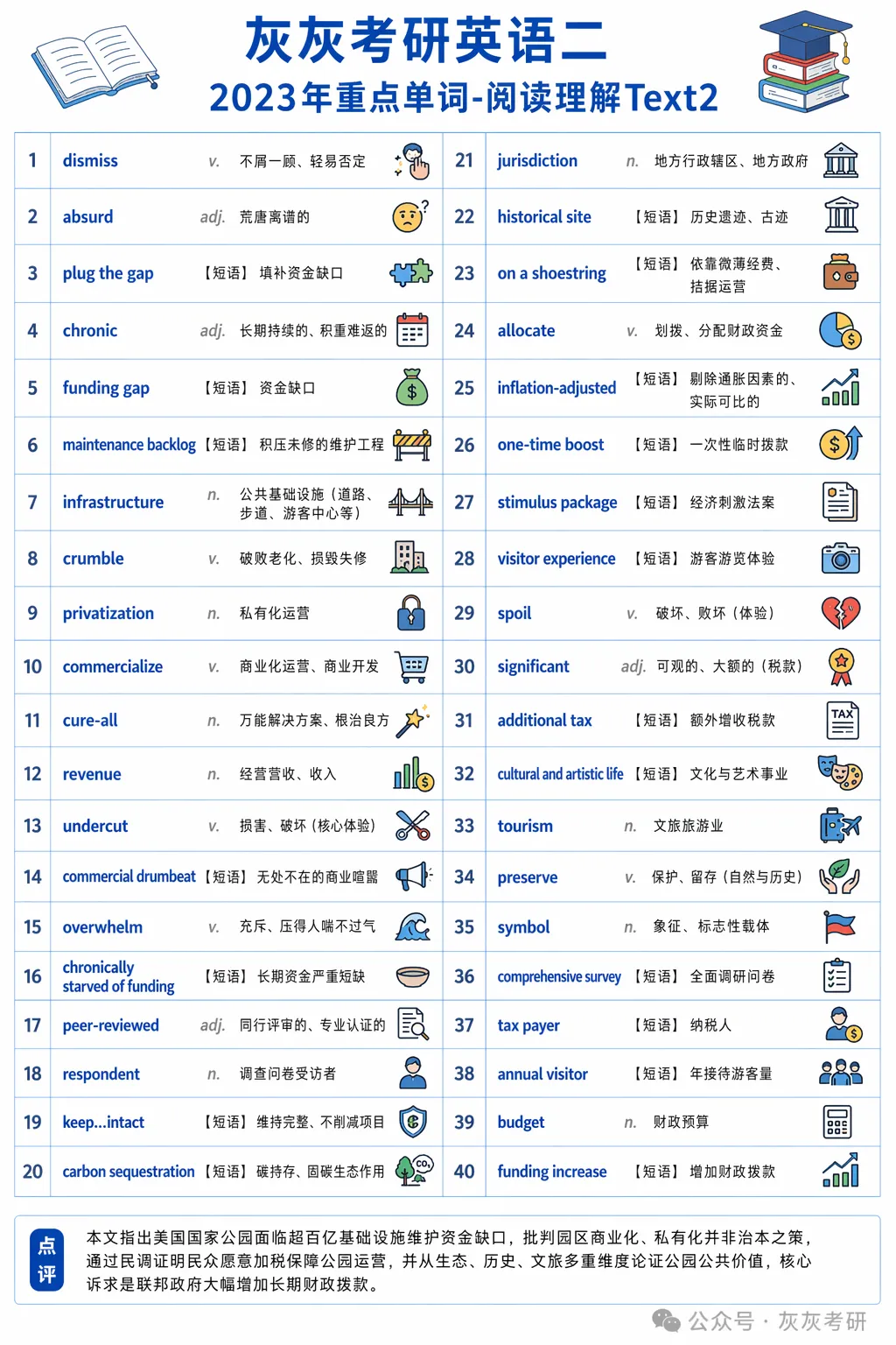 【皮皮灰】考研英语二真题重点词汇-第24张图片-四季读书网 【皮皮灰】考研英语二真题重点词汇-第24张图片-四季读书网