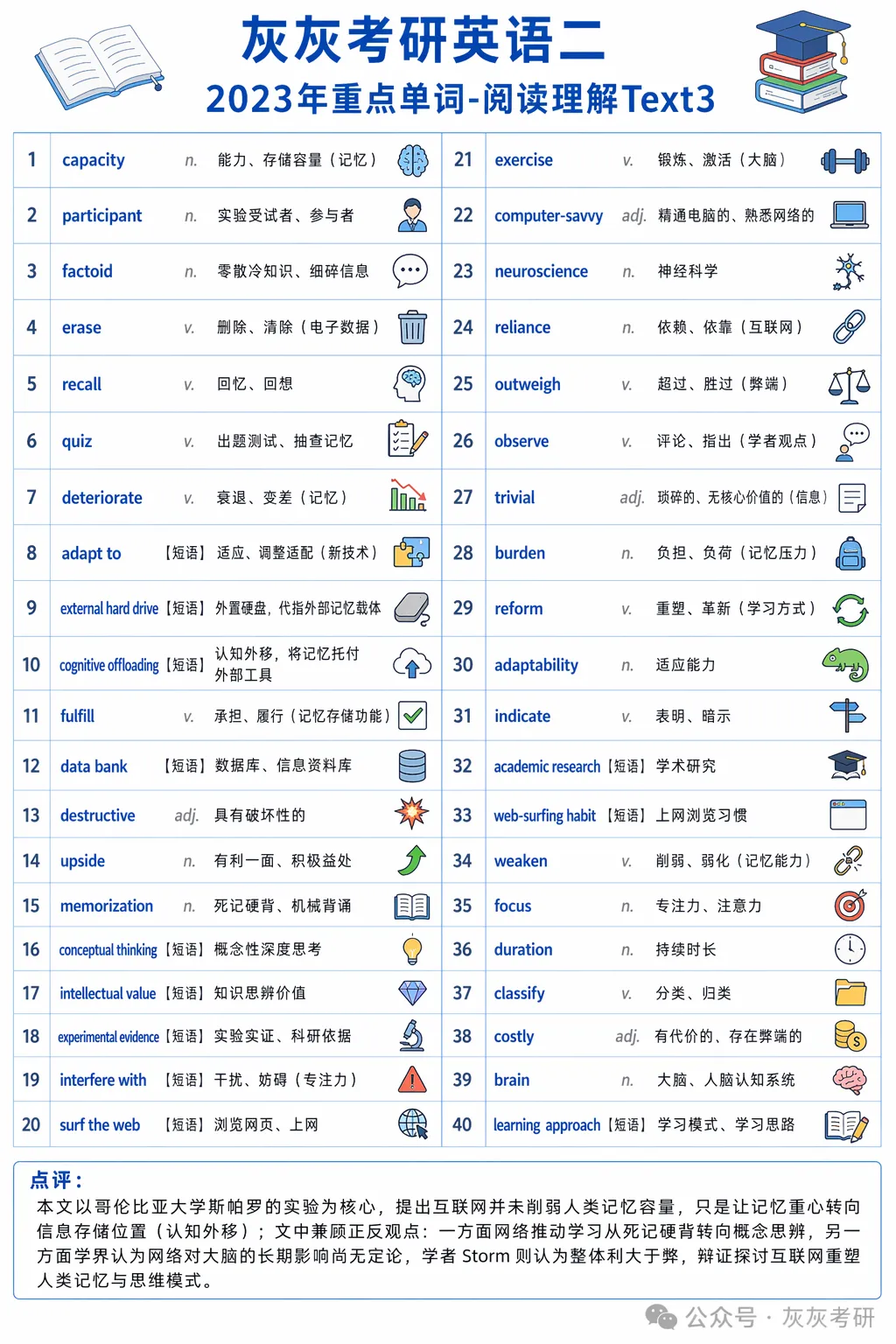 【皮皮灰】考研英语二真题重点词汇-第25张图片-四季读书网 【皮皮灰】考研英语二真题重点词汇-第25张图片-四季读书网