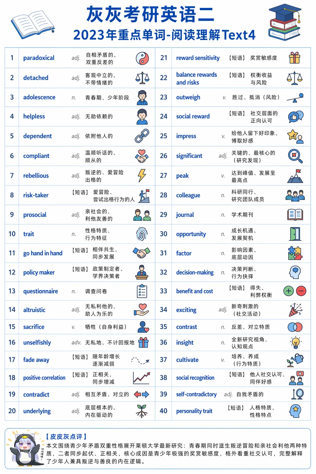 【皮皮灰】考研英语二真题重点词汇-第26张图片-四季读书网 【皮皮灰】考研英语二真题重点词汇-第26张图片-四季读书网