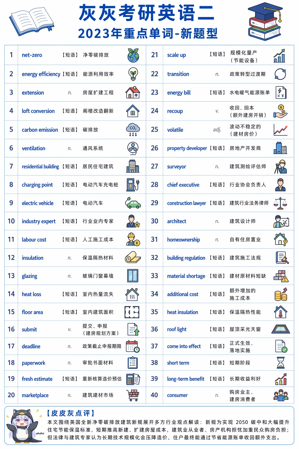 【皮皮灰】考研英语二真题重点词汇-第27张图片-四季读书网 【皮皮灰】考研英语二真题重点词汇-第27张图片-四季读书网