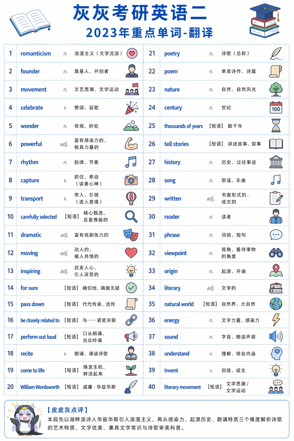 【皮皮灰】考研英语二真题重点词汇-第28张图片-四季读书网 【皮皮灰】考研英语二真题重点词汇-第28张图片-四季读书网
