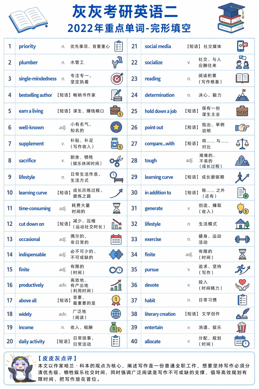 【皮皮灰】考研英语二真题重点词汇-第29张图片-四季读书网 【皮皮灰】考研英语二真题重点词汇-第29张图片-四季读书网