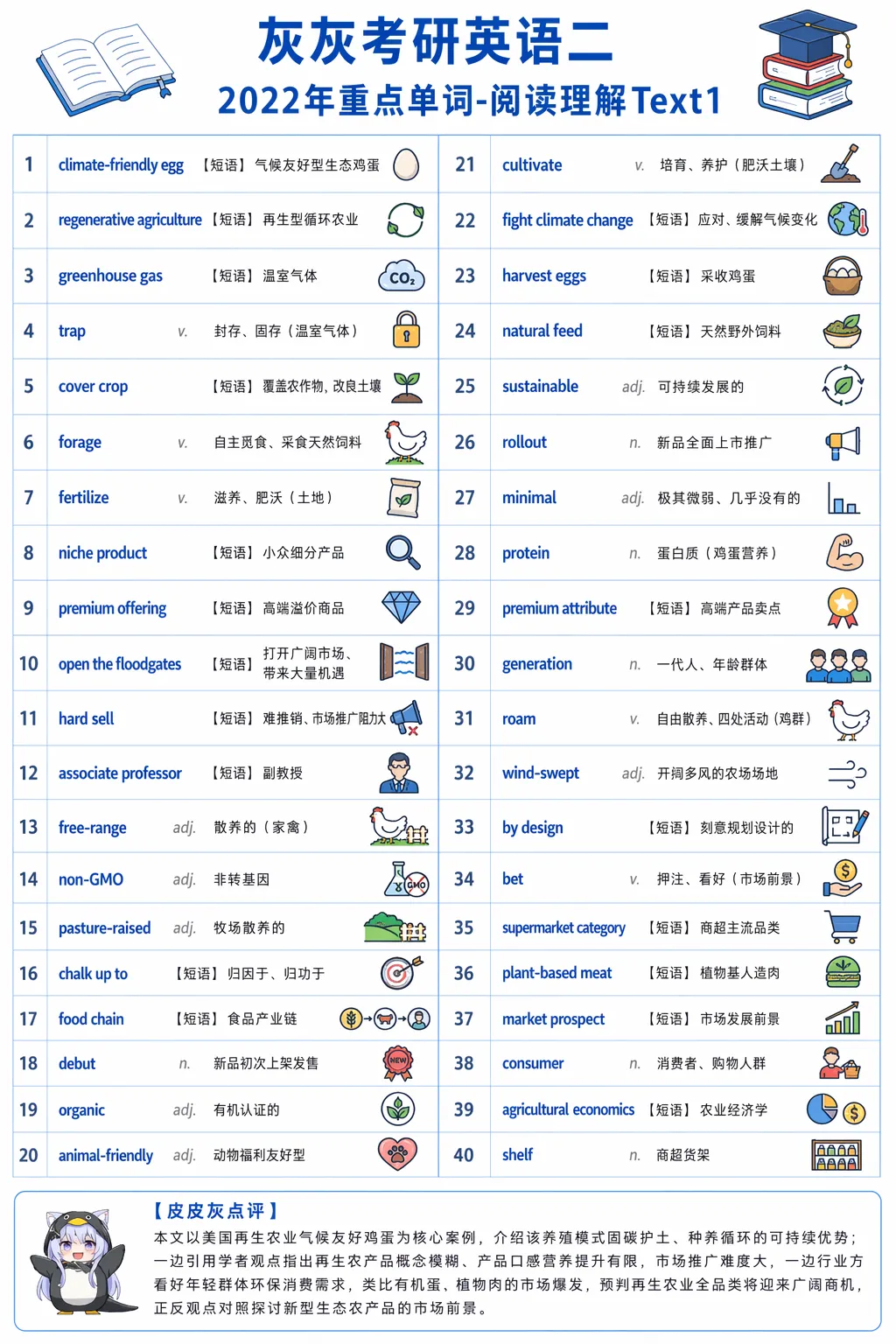 【皮皮灰】考研英语二真题重点词汇-第30张图片-四季读书网 【皮皮灰】考研英语二真题重点词汇-第30张图片-四季读书网