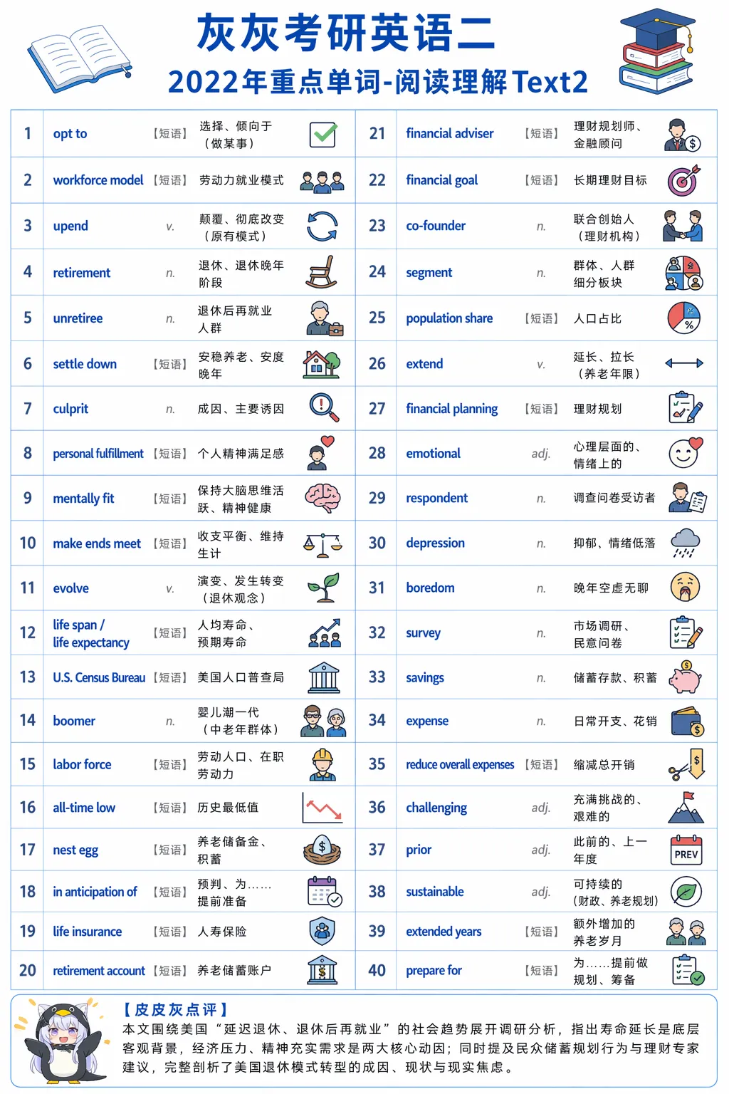 【皮皮灰】考研英语二真题重点词汇-第31张图片-四季读书网 【皮皮灰】考研英语二真题重点词汇-第31张图片-四季读书网