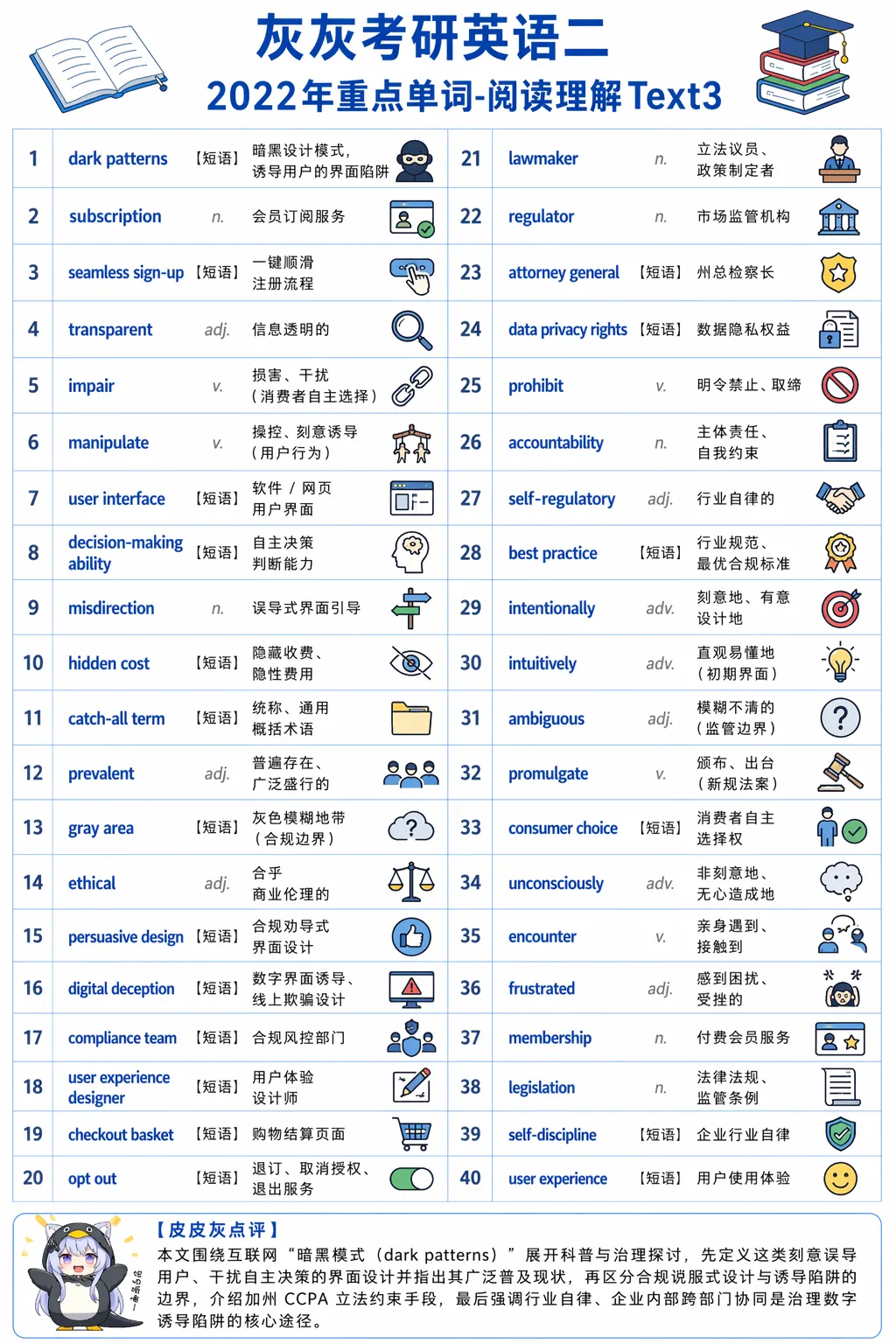 【皮皮灰】考研英语二真题重点词汇-第32张图片-四季读书网 【皮皮灰】考研英语二真题重点词汇-第32张图片-四季读书网