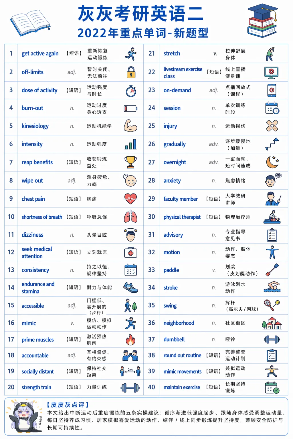 【皮皮灰】考研英语二真题重点词汇-第34张图片-四季读书网 【皮皮灰】考研英语二真题重点词汇-第34张图片-四季读书网